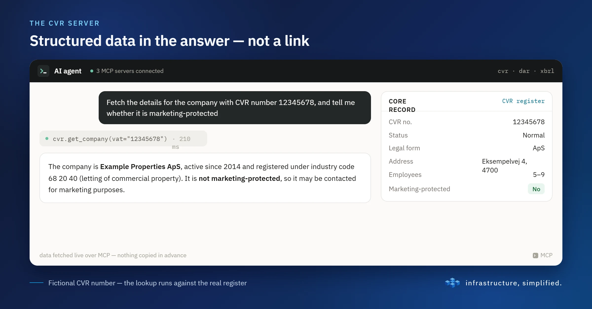 Structured company data in the answer from the CVR server