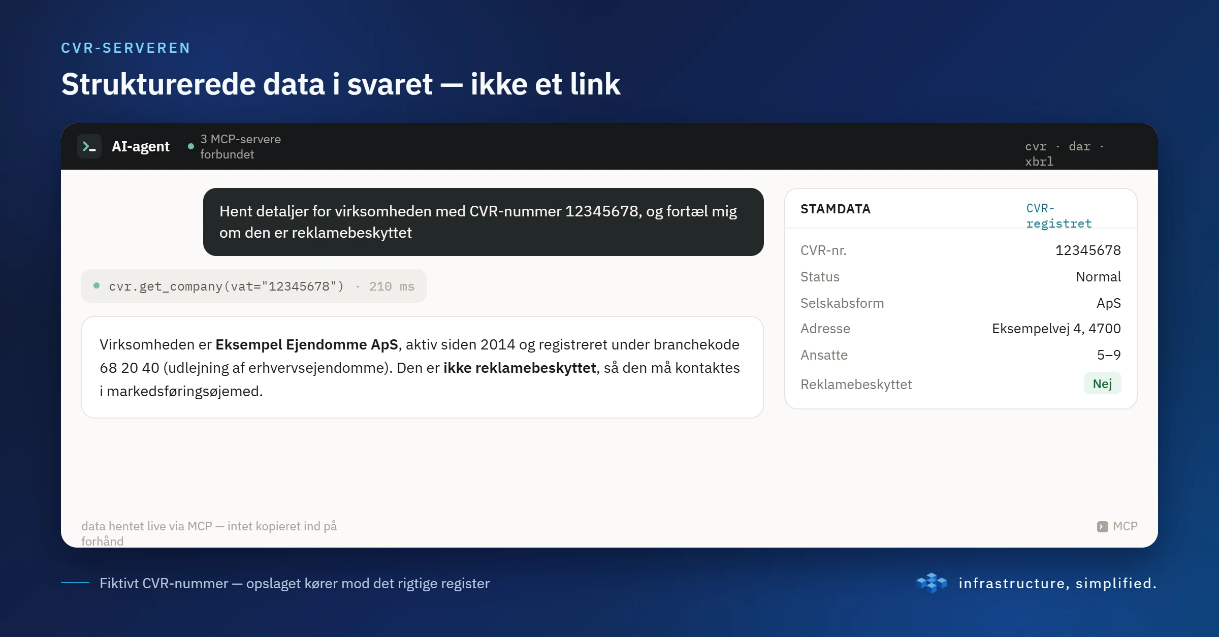 Strukturerede virksomhedsdata i svaret fra CVR-serveren