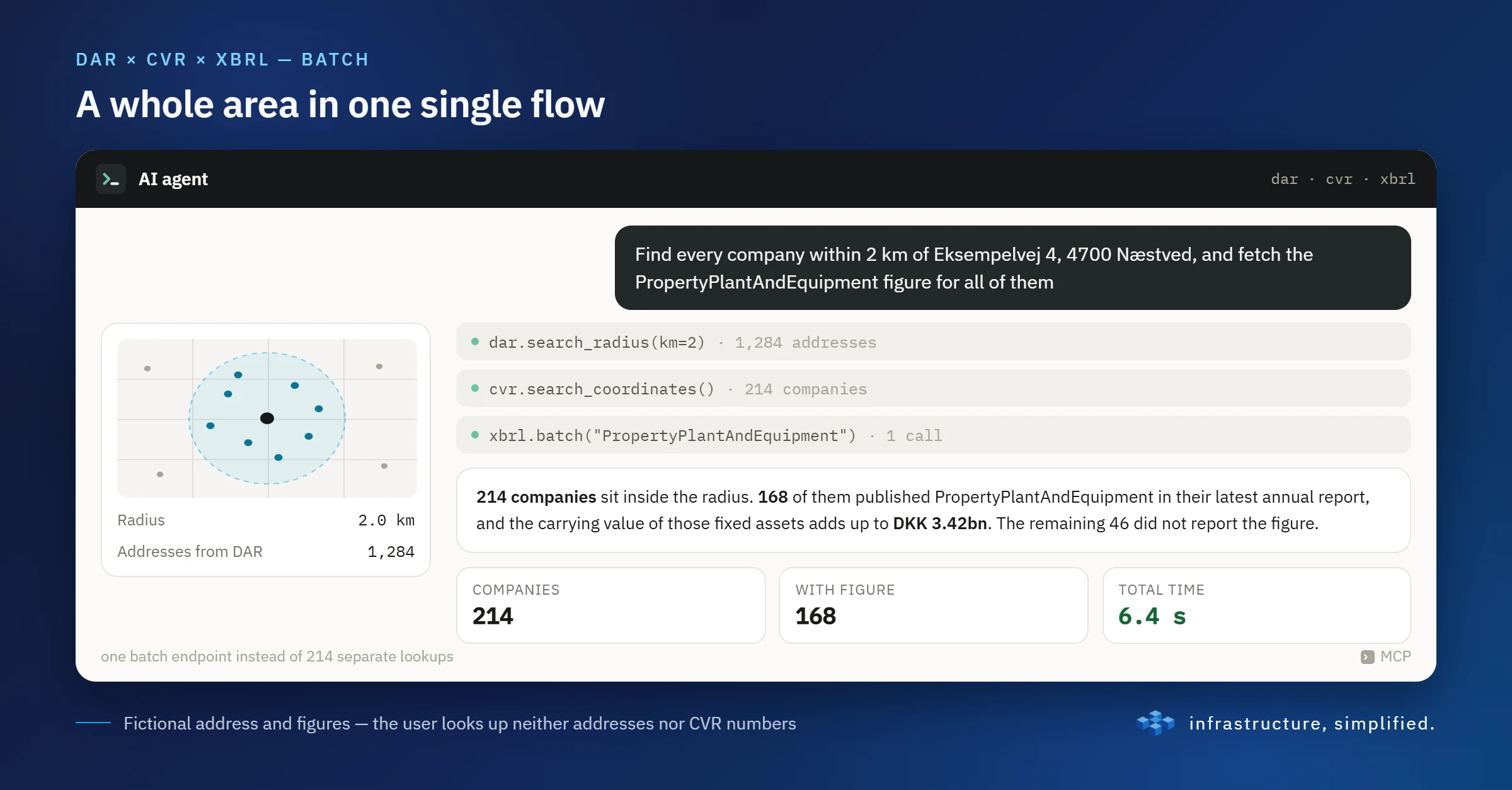 A whole area in one single flow: DAR, CVR and XBRL in batch