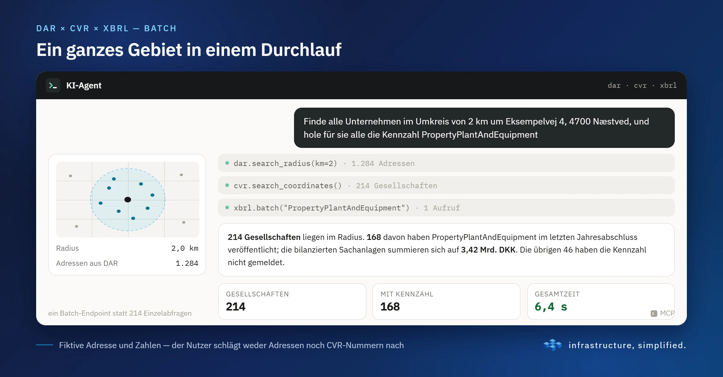 Ein ganzes Gebiet in einem Durchlauf: DAR, CVR und XBRL im Batch