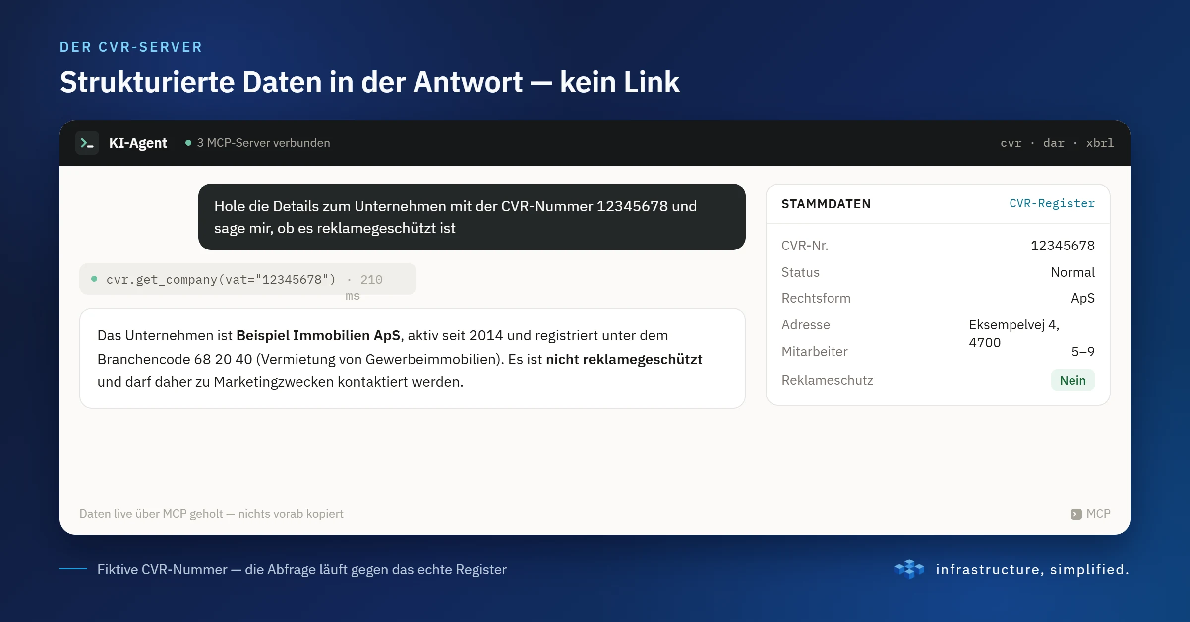 Strukturierte Unternehmensdaten in der Antwort des CVR-Servers
